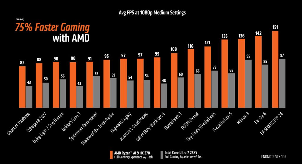 Ryzen AI 9 HX 370 benchmark 3