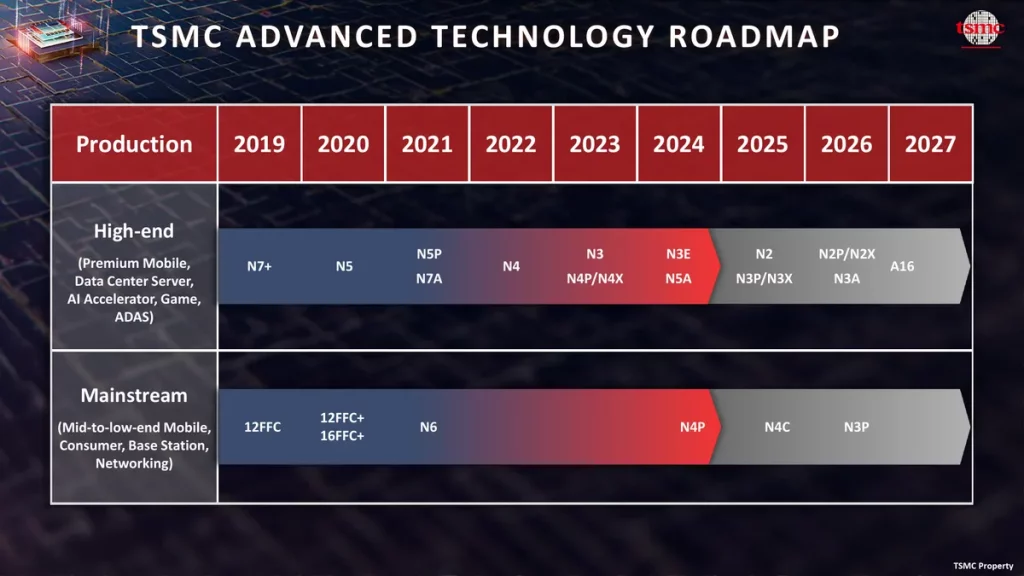 tsmc 1 6 nm