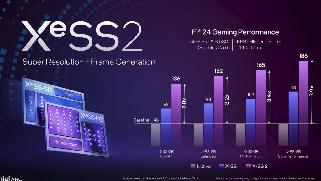 XeSS 2 benchmark