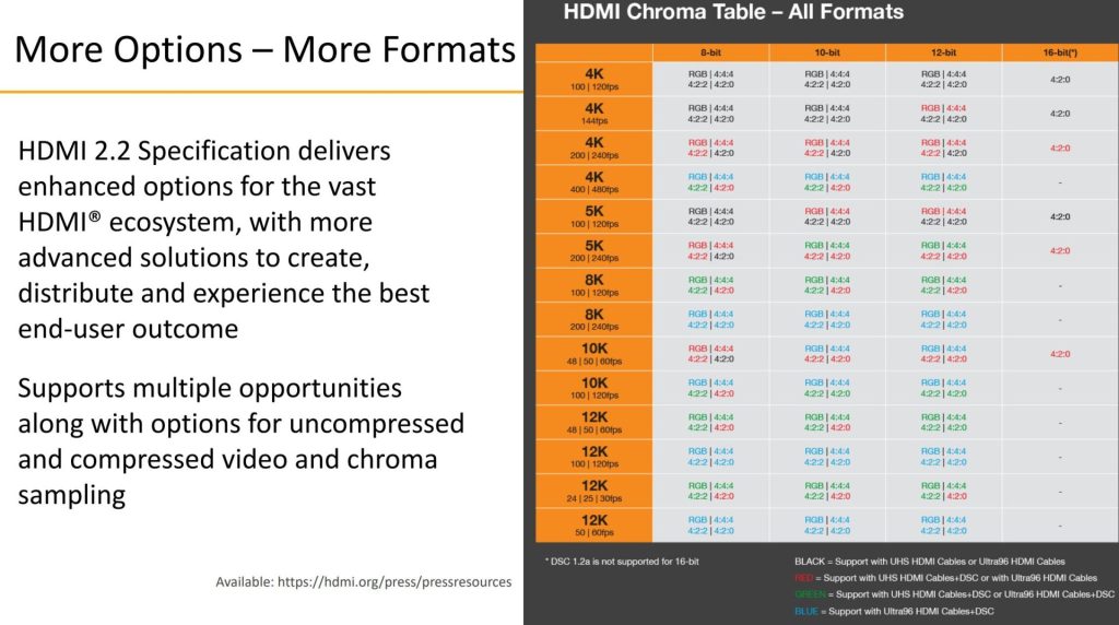 HDMI 22 CHROMA