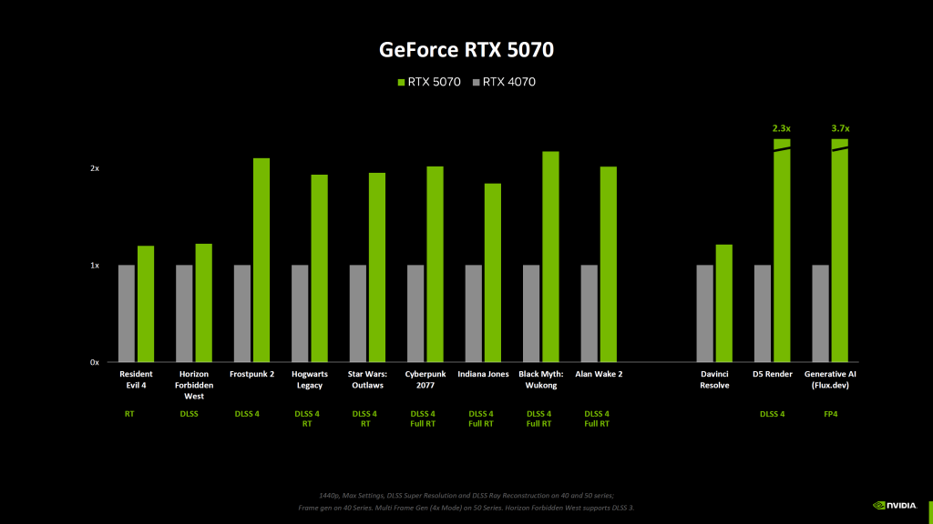 RTX 5070 1