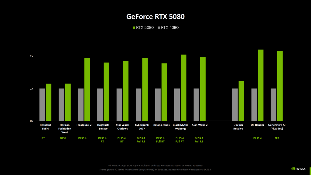 RTX 5080 1