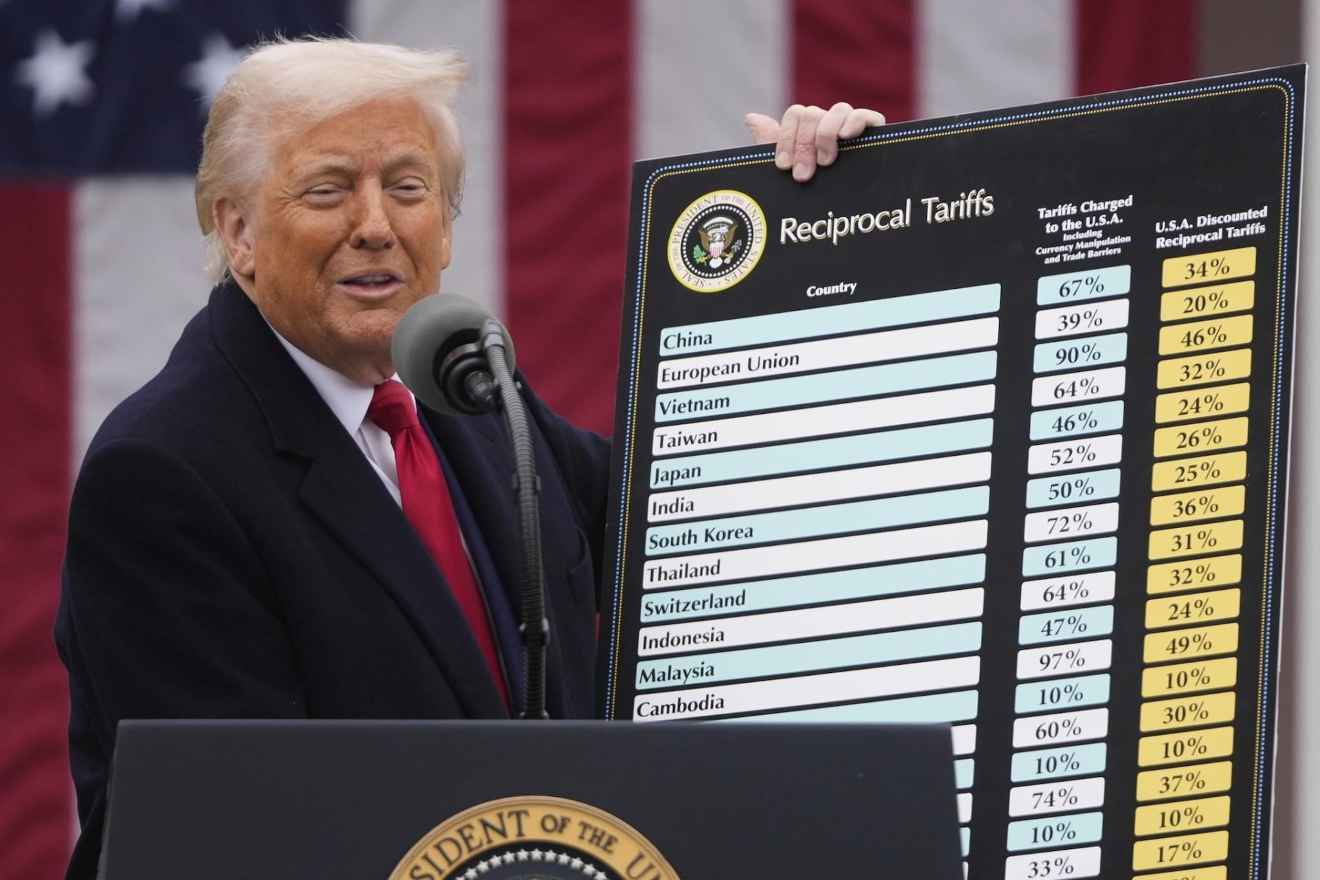 trump dazi