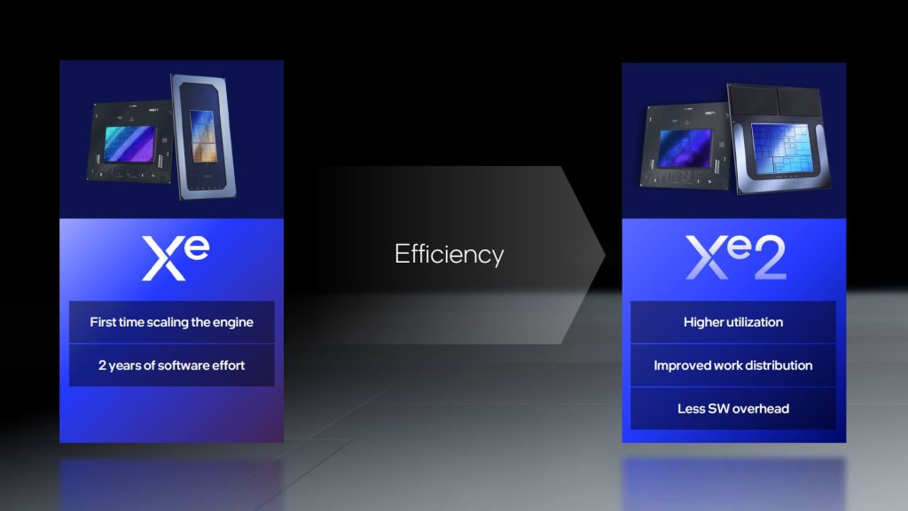 Intel Arc Battlemage Architecture