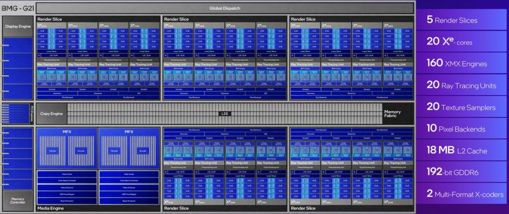 intel battlemage bmg g21 gpu diagram 2321516215