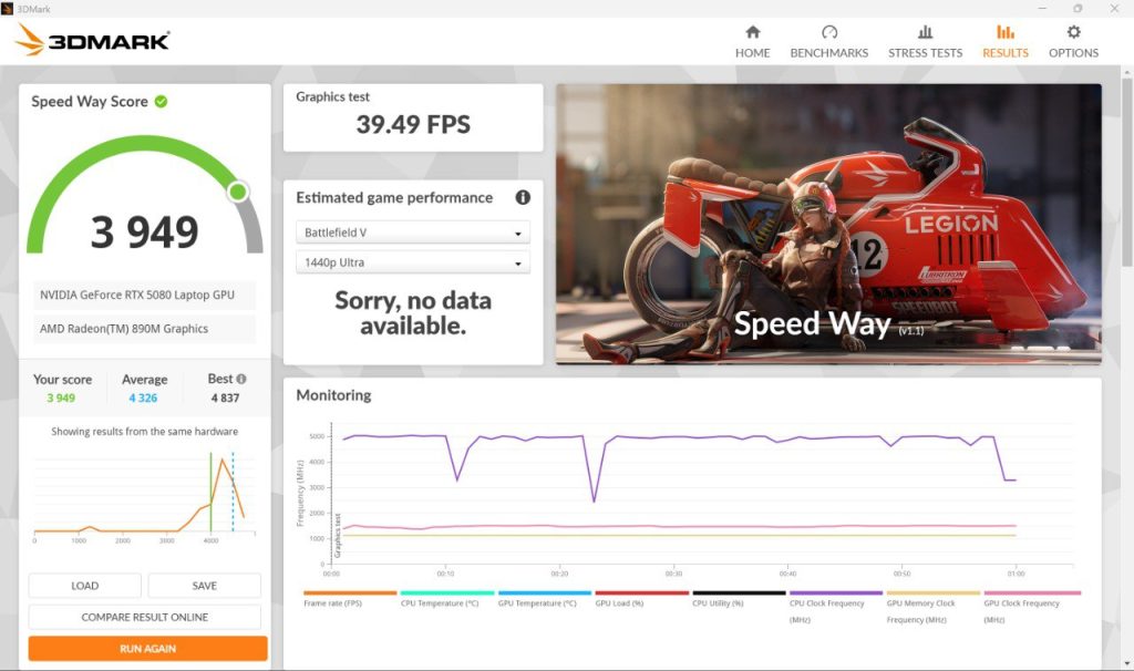 ASUS ROG Zephyrus G14 (2025) GA403 Recensione17
