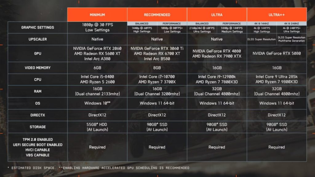 Battlefield 6 requirements 1200x675