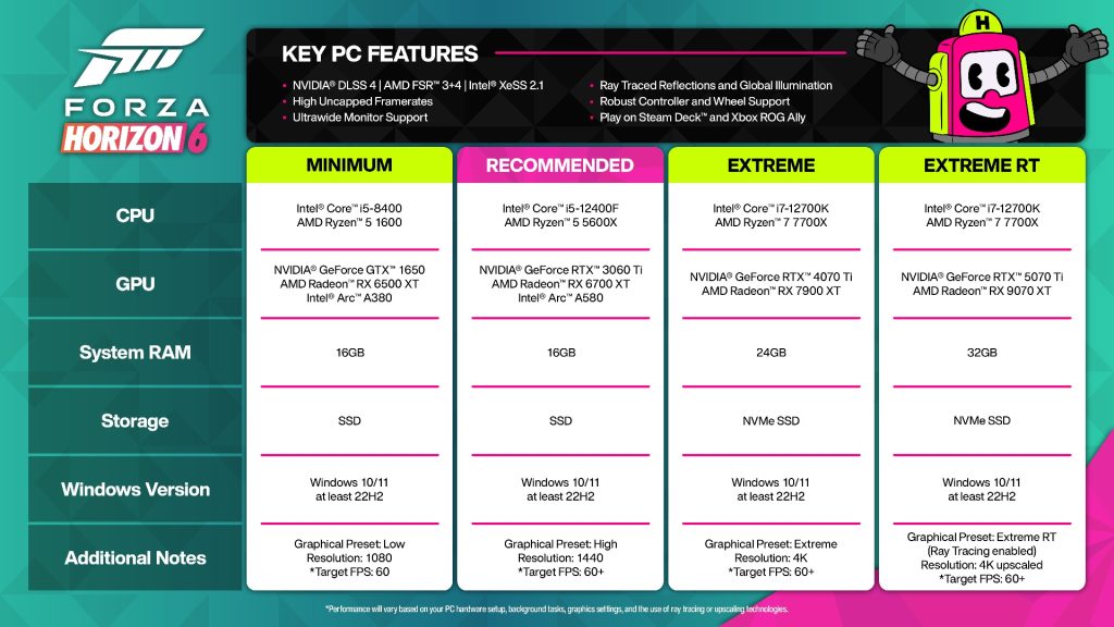 Forza Horizon 6 PC system requirements